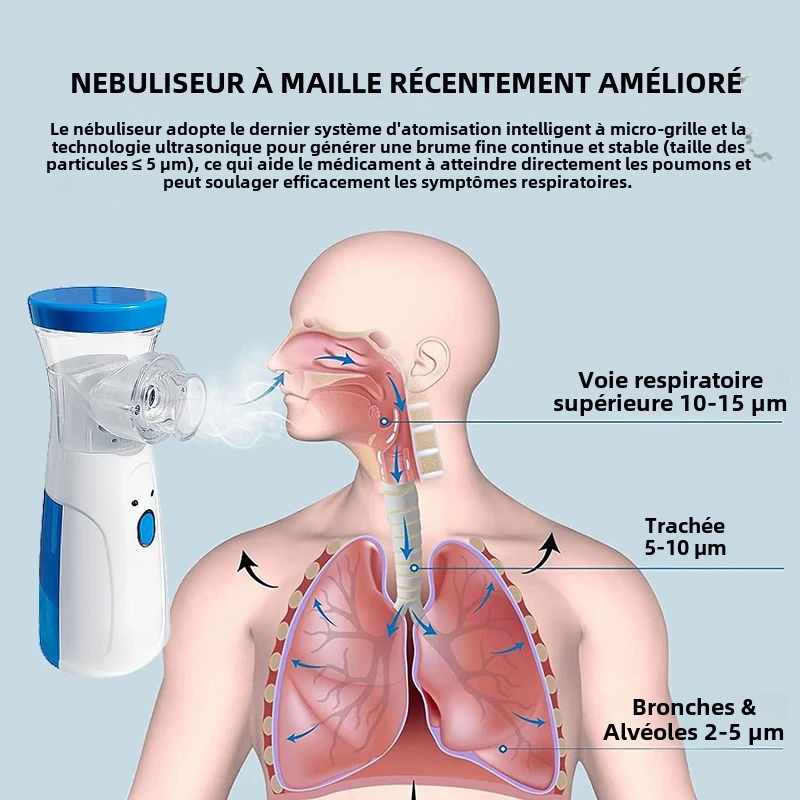 Nébuliseur portable pour enfant et adulte