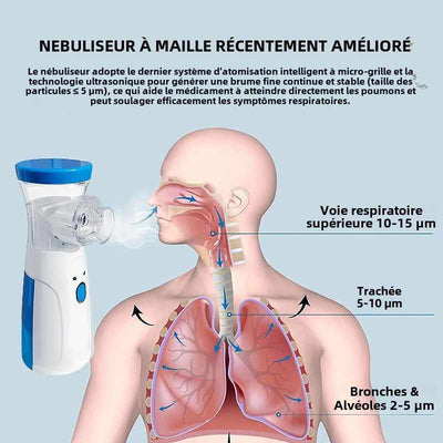 Nébuliseur portable pour enfant et adulte